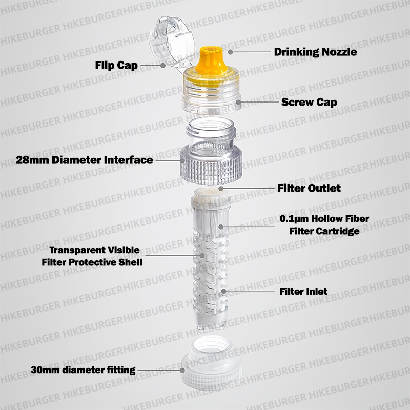 3F UL GEAR Mini Portable Water - Portable Water Filter 评论和价格