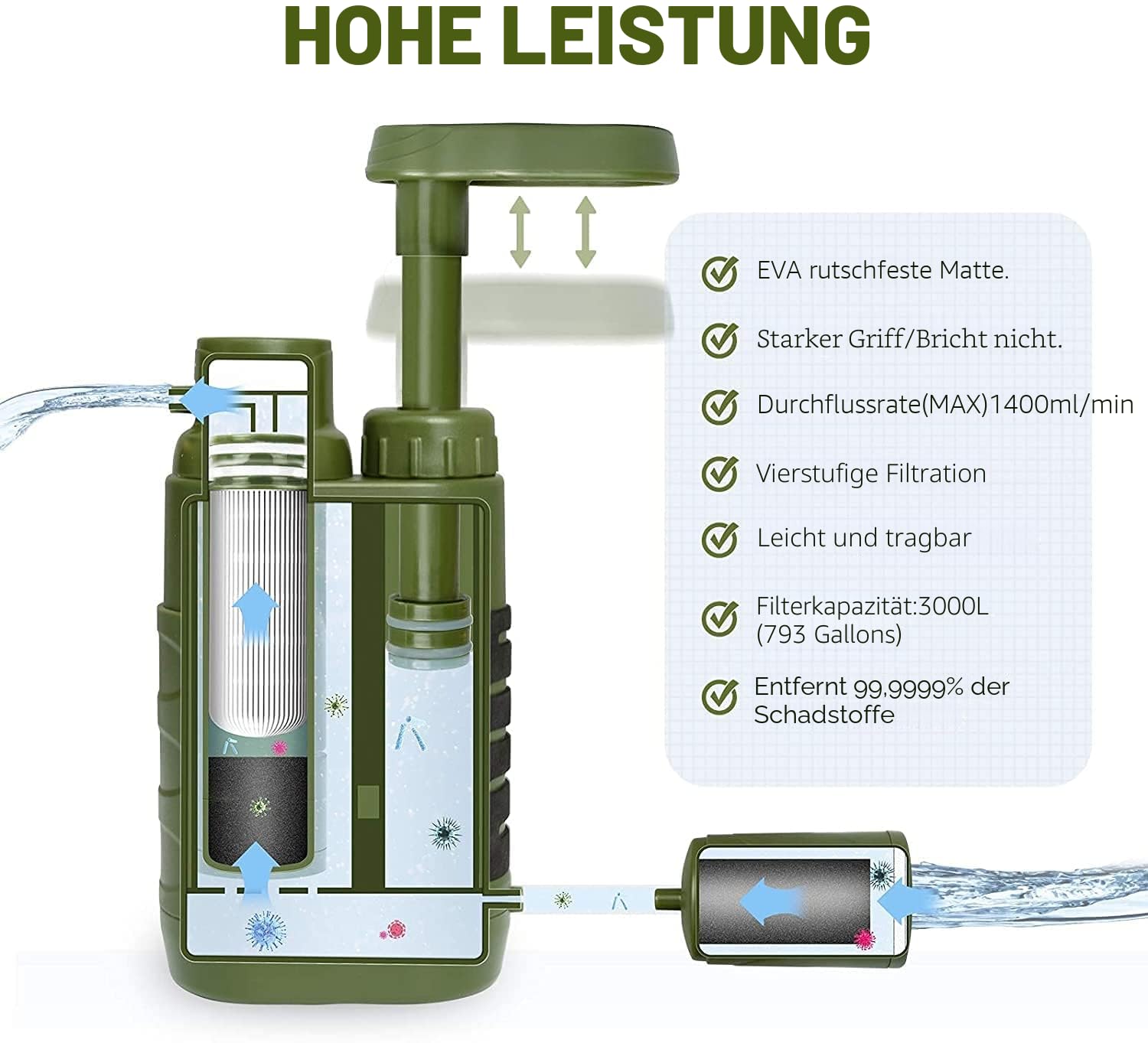Portable Water Purifier Outdoo - Portable Water Filter 评论和价格